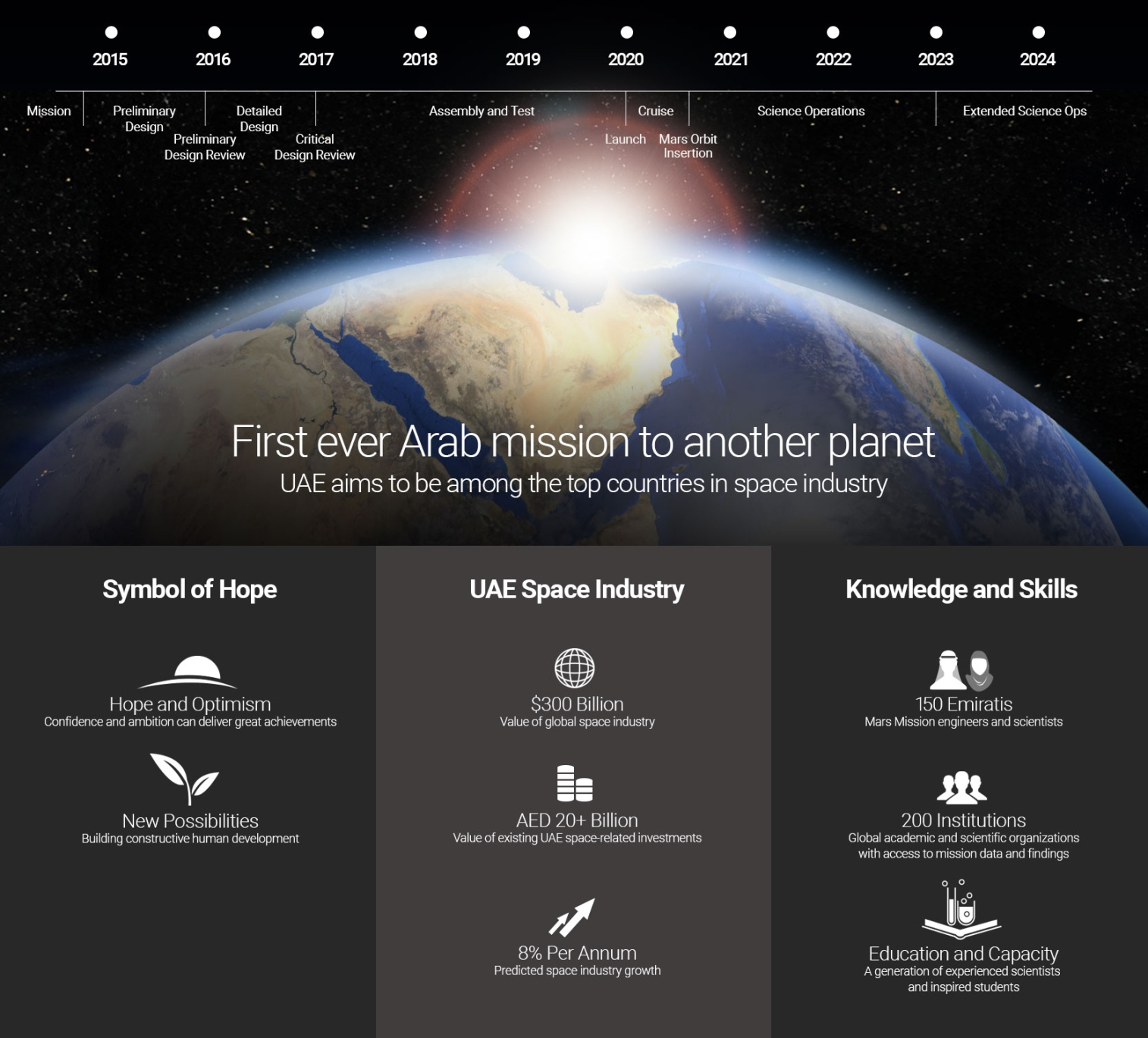 Space vision. Mission Page Cosmos. Spaces of Global knowledge. Goal Vision Space.