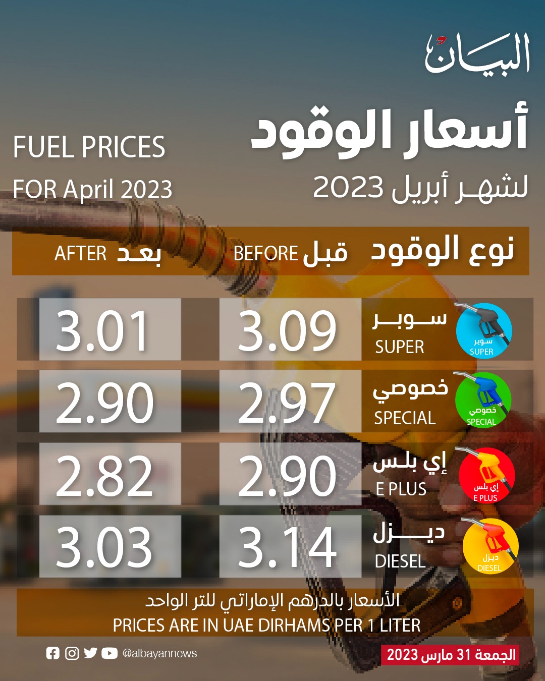 Fuel Prices In UAE For April 2023 Business Energy Emirates24 7