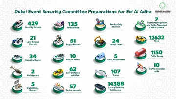 Photo: Dubai ESC Promises Safe and Joyful Eid Al-Adha Celebrations with Compressive Security Plan