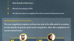 Photo: UAE Ministry of Economy issues a decision mandating private joint-stock companies to represent women on their boards of directors