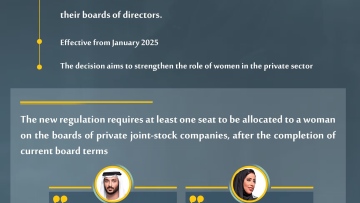 Photo: UAE Ministry of Economy issues a decision mandating private joint-stock companies to represent women on their boards of directors