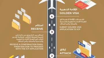 Photo: Ras Al Khaimah Government launches Golden Visa Programme for Educators