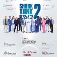 Photo: Shark Tank Dubai 2" Concludes with Massive Investments Supporting Entrepreneurs