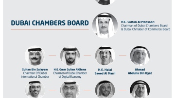 Photo: Mohammed bin Rashid approves Board of Directors of Dubai Chambers