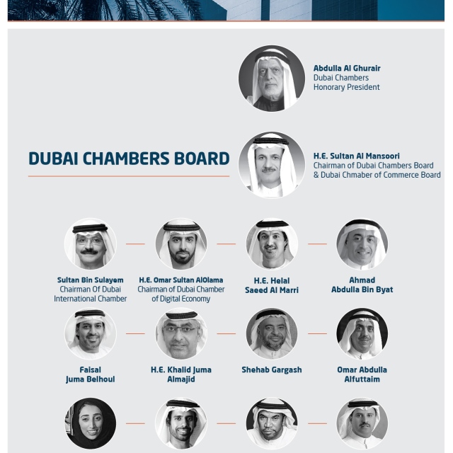 Photo: Mohammed bin Rashid approves Board of Directors of Dubai Chambers