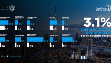 Photo: Dubai's GDP expands by 3.1% in the first nine months of 2024 to reach AED339.4 billion