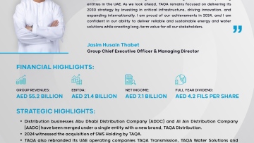 Photo: TAQA Group Reports AED 7.1 Billion Net Income and AED 55.2 Billion Revenue for 2024