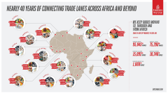 Photo: Facilitating Global Trade: Emirates SkyCargo Celebrates nearly 39 Years of Connecting to Africa