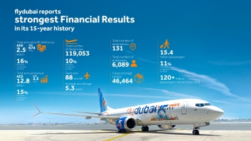 Photo: flydubai reports strongest Financial Results in its 15-year history