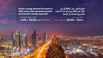 Photo: Dubai's energy demand increased in 2024 in line with population growth