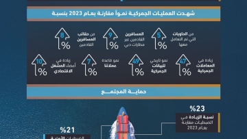 Photo: Dubai Customs thwarts smuggling of 10.8 million counterfeit items in 2024